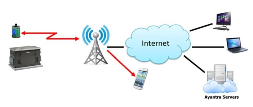 generator-monitoring-big-0