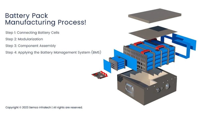 connecting-battery-cells-the-critical-step-in-building-reliable-battery-packs-big-0