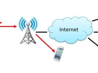 commercial-generators-monitoring