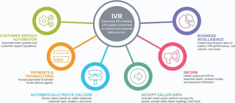 ivr-system-for-simple-and-perfect-business-solution-big-0