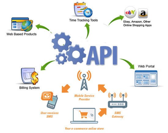 best-bulk-sms-gateway-api-in-india-big-0