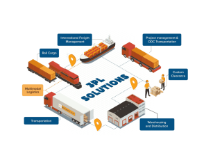 Premier Truck Transport Company in India: BLR Logistiks