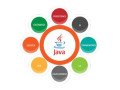 explore-the-best-possible-java-web-development-services-small-0