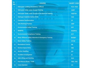 H2S #HLO #FRC #PSCRB, HFF, #HDFF #STCW 2010 Etc. #Now In India.