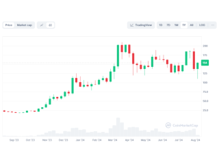 Solana (SOL) vs. Cardano (ADA): An In-Depth Analysis with ChatGPT-4 | Crypto Rounder