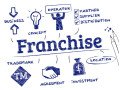 wanted-franchisee-all-over-india-for-outsourcing-bpo-projects-call-small-0