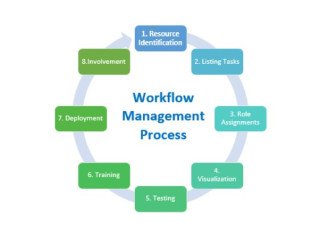 Optimize Project Workflow with Advanced Tools Training