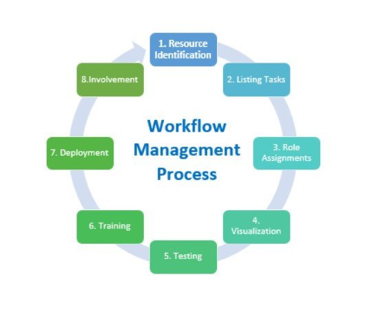 optimize-project-workflow-with-advanced-tools-training-big-0