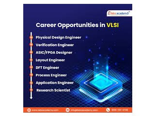 Achieve Your Goals at the Best VLSI Training Institute in Hyderabad