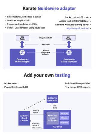 choose-the-low-code-approach-of-api-performance-testing-big-0