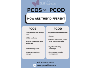 PCOS Medication in USA
