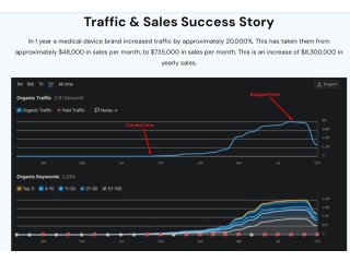 Rank Higher on Google  Media Distribution