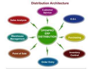 Supply chain risk management software